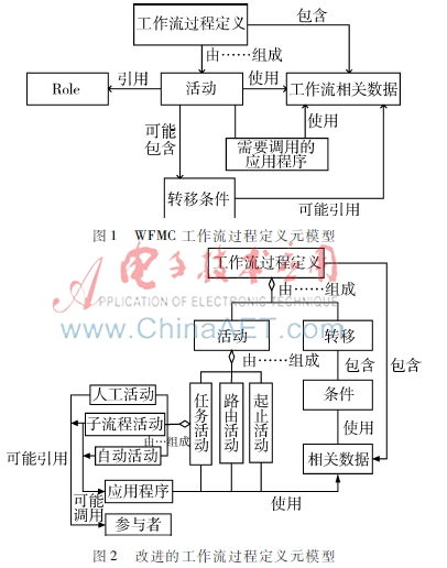 可视化工作流建模工具WorkFlowEditor设计与实现