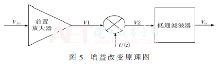 wdz3-t5.gif