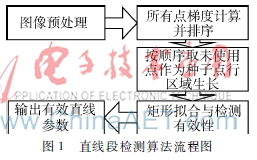  矿物显微图像中的直线段特征提取算法
