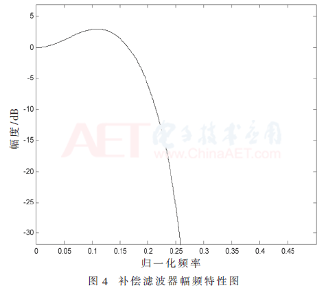 wdz4-t4.gif