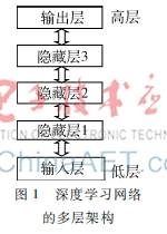   基于深度学习的精神分裂症脑电分析