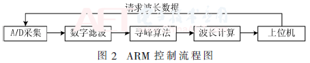 qrs1-t2.gif