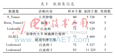 融入距离信息的最小二乘回归子空间分割