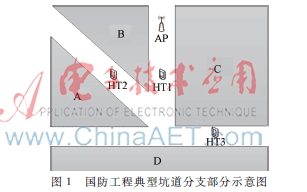 基于无线局域网的国防工程信息传输平台设计