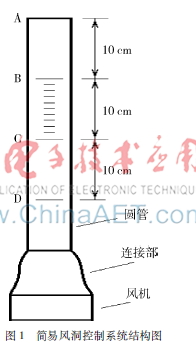 基于MSP430F5529的简易风洞控制系统设计