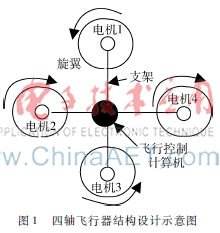 简易数字控制四轴飞行器的设计与实现