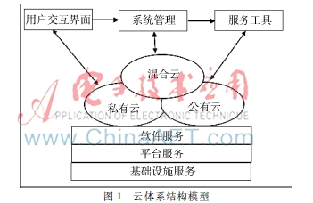 新的同态加密方法——基于Paillier和RSA 密码体制的代理重加密
