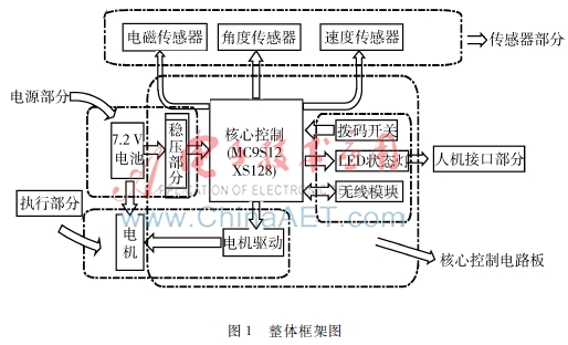 基于MC9S12XS128的电磁智能小车的硬件设计