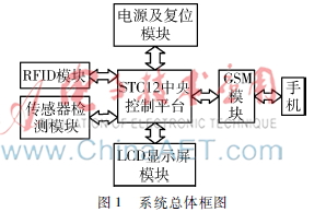 车联网隐患提示器设计与研发