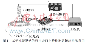 基于机器视觉的药片表面字符检测的研究