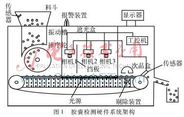   基于机器视觉的胶囊缺陷检测系统设计