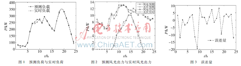 并网模式微电网双层分布式优化调度算法