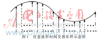 改进的时钟偏斜误差校正方法的FPGA实现