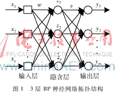 基于遗传BP神经网络的工业经济运行指标预测