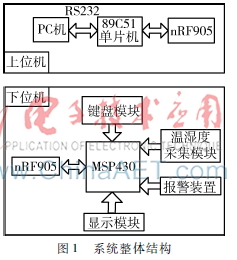  基于MSP430的温室环境数据采集和控制系统设计