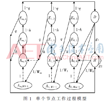 tx5-t1.gif