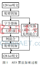 混合加密算法的改进和设计方案
