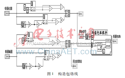  基于LabVIEW的EMD降噪软件设计与实现