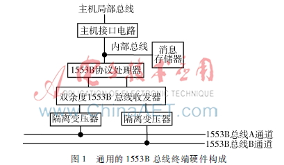 1553B总线处理器的比较分析与应用设计