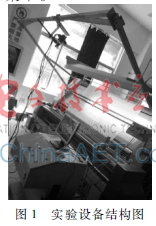  基于LabVIEW多线程的织物疵点视觉检测系统