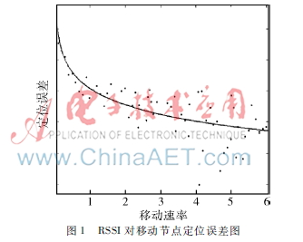  RSSI泰勒级数修正在移动节点定位中的研究