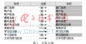  基于C5.0决策树算法的考试结果预测研究