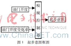 基于单片机的起步意图仿真设计与电路实现