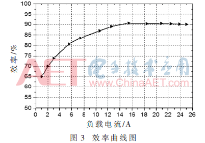 dy2-t3.gif