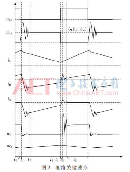 dy4-t2.gif