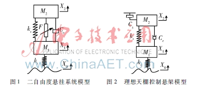  基于天棚控制算法的磁流变半主动控制系统的研究