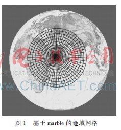 基于marble的三维可视化技术研究