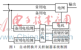  基于单片机的双电源自动切换开关控制器