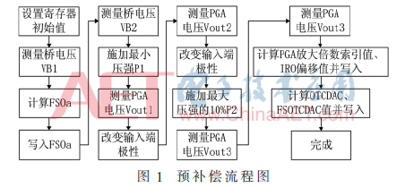 xazl5-t1.gif