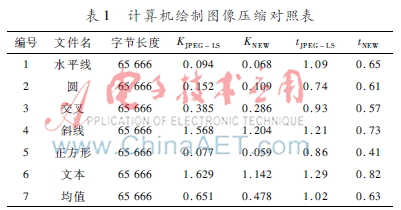 基于低熵源编码有效图像压缩算法
