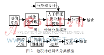 基于卷积神经网络的手势识别研究