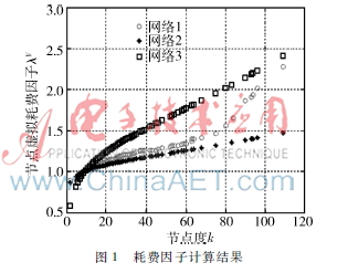一种增强复杂网络抵御相继故障能力的路由算法研究