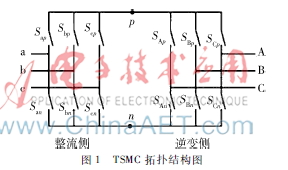 双空间矢量调制下双级矩阵变换器的谐波分析