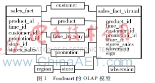 基于分布式计算的wha-if分析并行处理策略