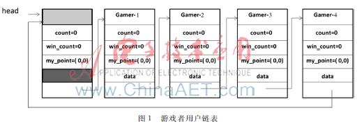Linux多线程编程技术在掷骰子游戏模拟程序中的应用