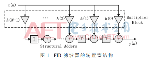 wdz2-t1.gif