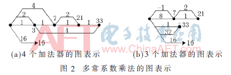 wdz2-t2.gif