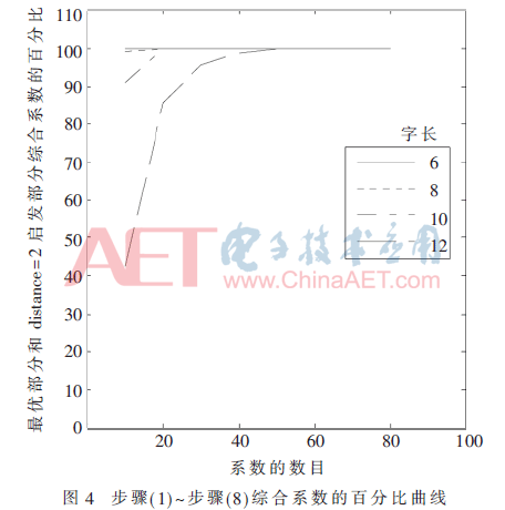 wdz2-t4.gif