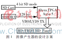  基于FPGA与SD卡的图像产生器设计