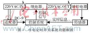  市电定时开关系统设计