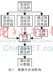 基于树型结构模型足球成绩系统的研究与设计