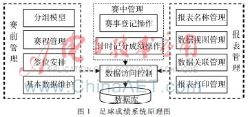  基于树型结构模型足球成绩系统的研究与设计