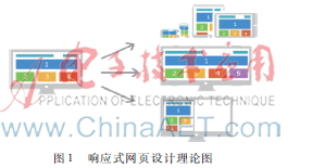  响应式Web的研究与应用