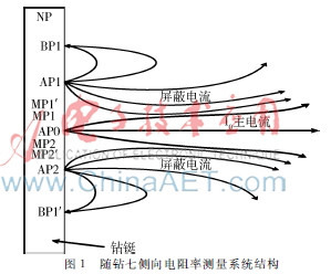  随钻七侧向电阻率测量系统