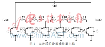 电容加载LTCC带通滤波器小型化研究