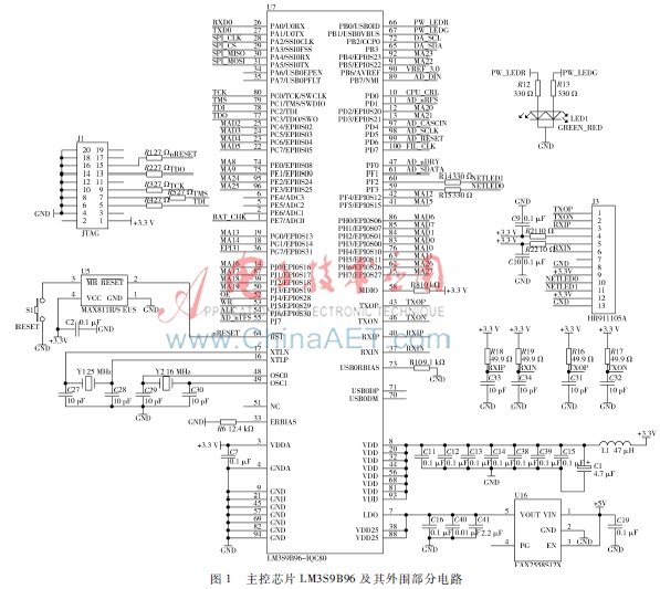 基于ARM Cortex-M3的数据采集系统的研究与实现